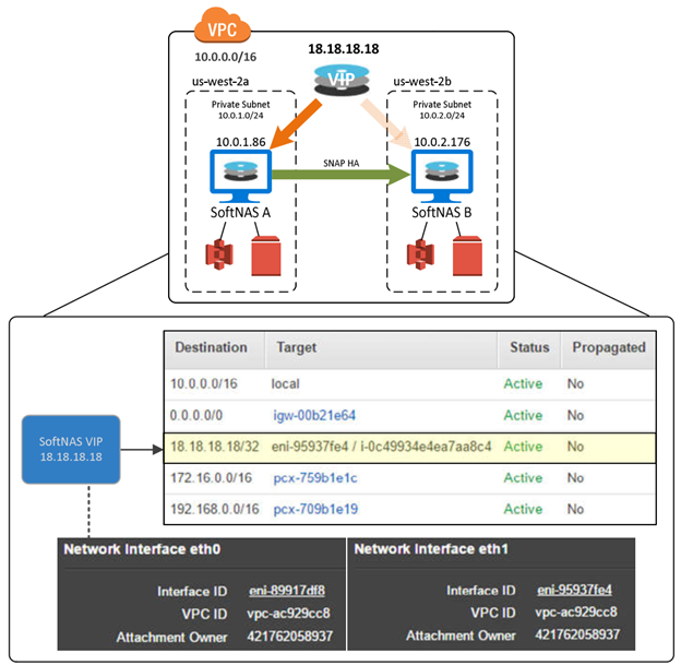 AWS Design & Configuration Guide – AWS NAS SoftNAS - Buurst, Inc