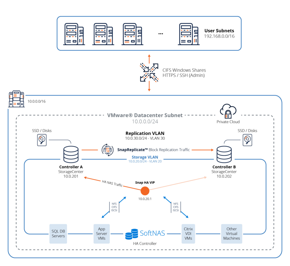 HA in VMware vSphere | VMware High Availability Solution